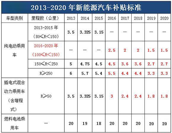 芜湖新能源汽车-芜湖新能源汽车补贴政策2023