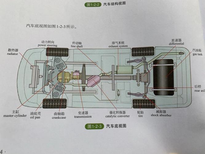 汽车基本原理-汽车基本原理图