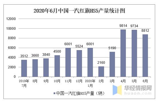 红旗汽车销售-红旗汽车销售量