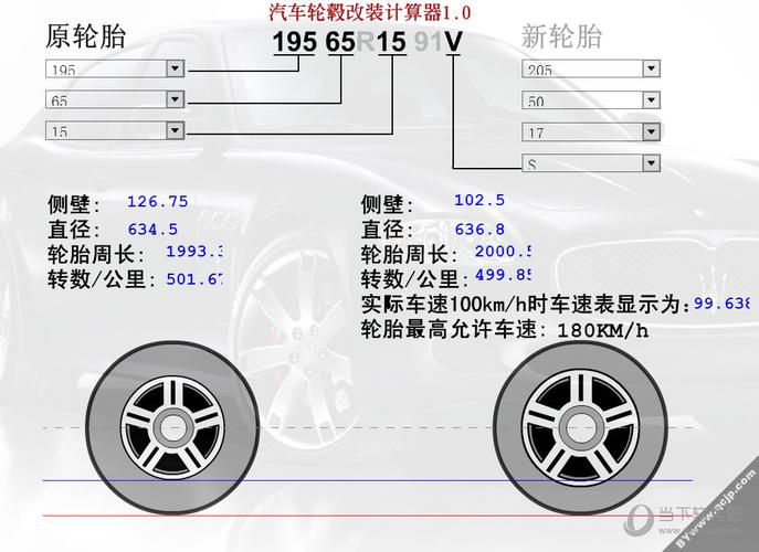 汽车轮毂计算器-轮毂计算器汽车之家