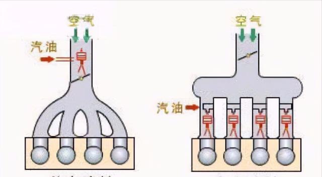 汽车燃油喷射-汽车燃油喷射方式