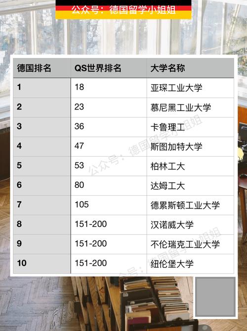 德国汽车专业-德国汽车专业大学排名