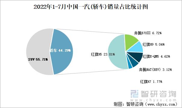 一汽汽车销量-一汽汽车销量2020