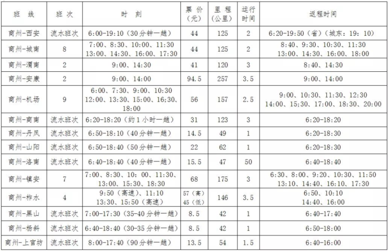 商洛汽车时刻表-商洛市汽车客运站时刻表