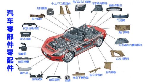 汽车零件设计-汽车零件设计是什么专业