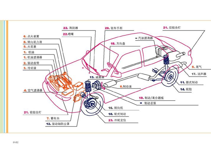 汽车几个系统-汽车几个系统的区别