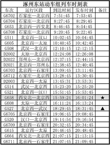 涿州到保定汽车-涿州到保定汽车站时刻表