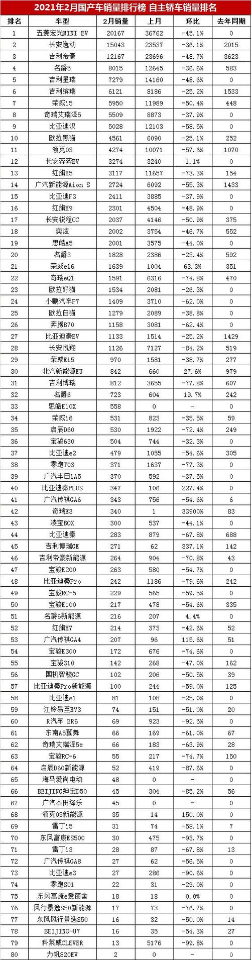 汽车知名度-汽车知名度排行榜中国