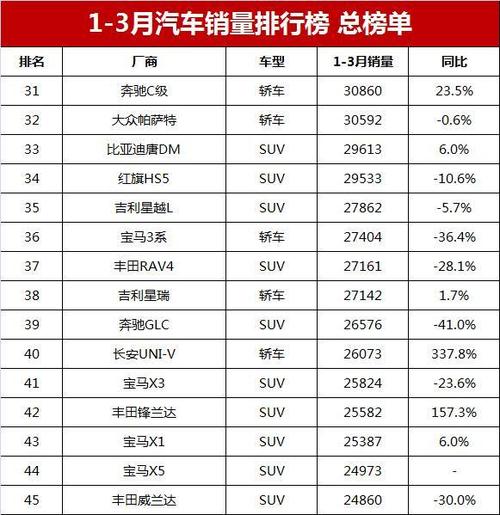 城市汽车销量-城市汽车销量2023一季度