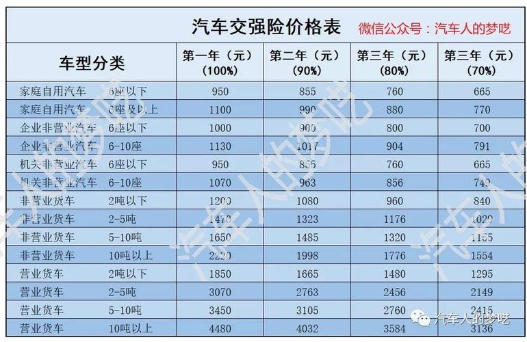 买汽车强制险-买汽车强制险多少钱