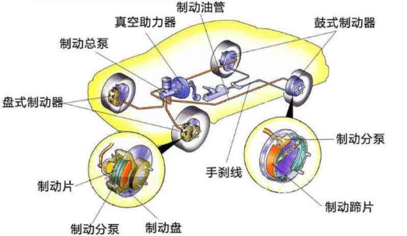 汽车系统机构-汽车系统机构包括