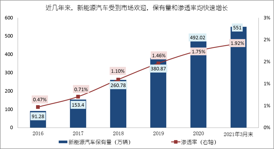 南通新能源汽车-南通新能源汽车保有量