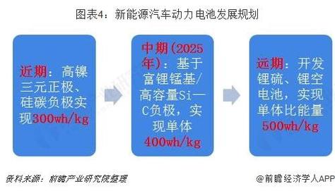 锂汽车电池-锂电池汽车电池寿命