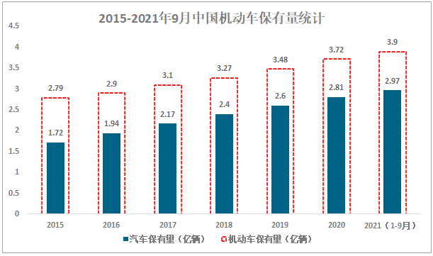 中国汽车拥有率-中国汽车拥有量多少?