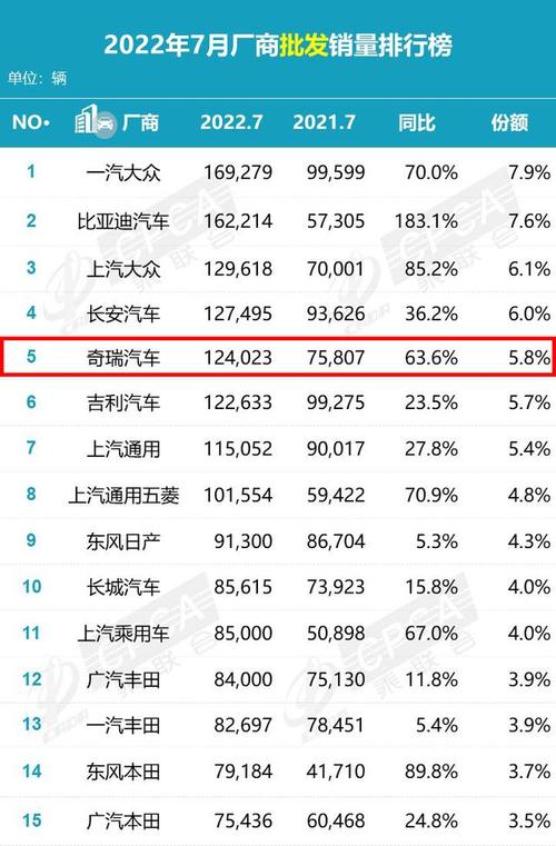 汽车厂家销量-汽车厂家销量数据