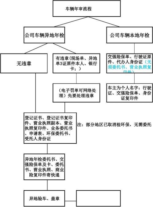 汽车审证-汽车审证流程