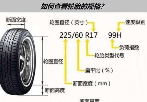 汽车轮胎区别-汽车轮胎区别大不大