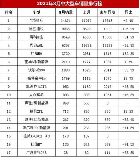 天津汽车品牌-天津汽车品牌销量排行