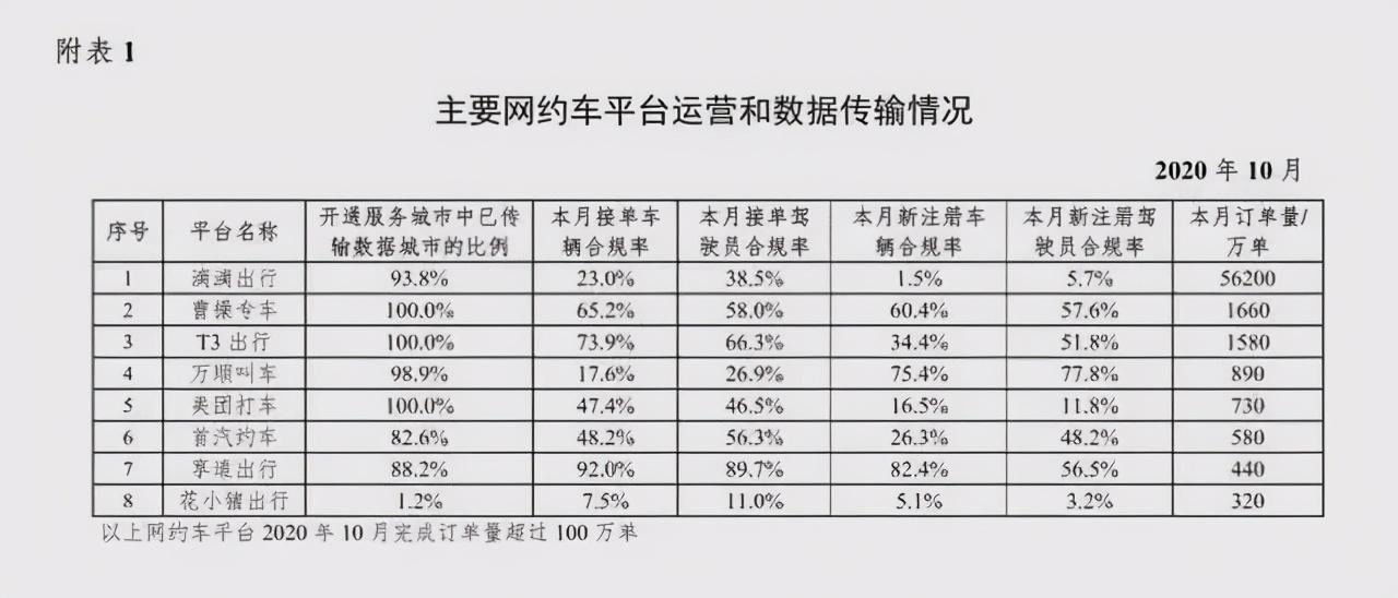 汽车网约-汽车网约车周报模板