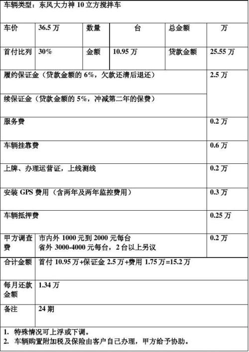 汽车按揭手续费-汽车按揭手续费多少