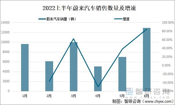 未来汽车销售-未来汽车销售的发展趋势