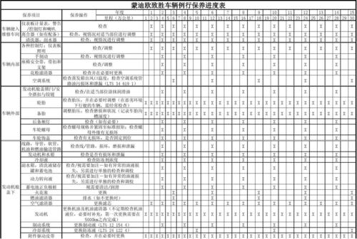 汽车更换周期-汽车更换周期表