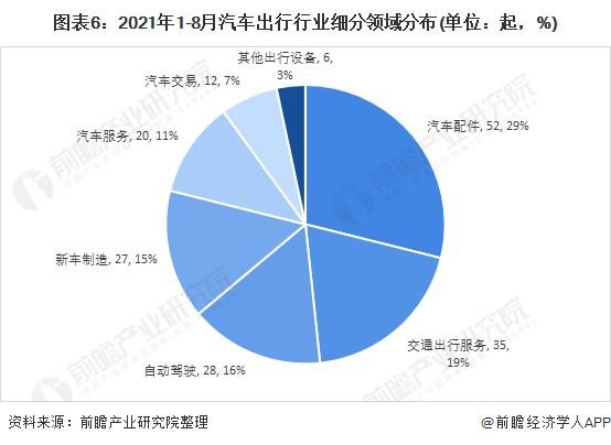 汽车投资市场-汽车投资是什么行业