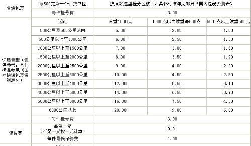 汽车托运铁路-铁路托运小汽车托运价格表