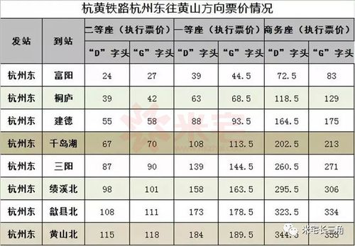 富阳汽车西站-富阳汽车西站至之江医院时刻