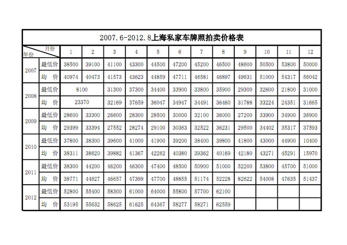 汽车号牌拍卖-汽车号牌拍卖价格查询