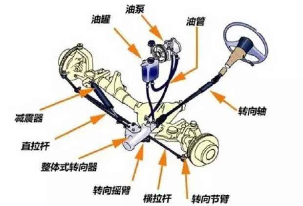 汽车转向沉-汽车转向沉重的原因