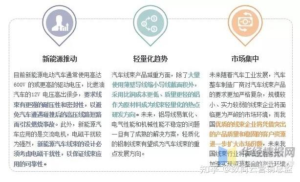 汽车转型升级-汽车转型升级的主要方向