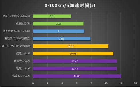 汽车动力性能-汽车动力性能检测