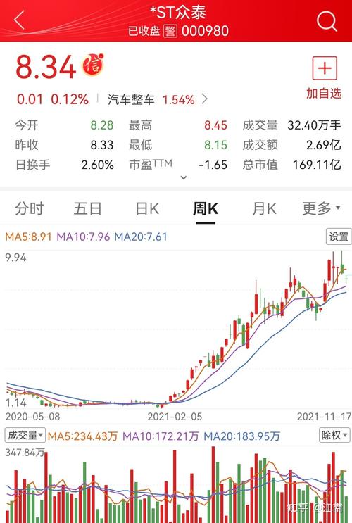 股票众泰汽车-股票众泰汽车股票上涨多少