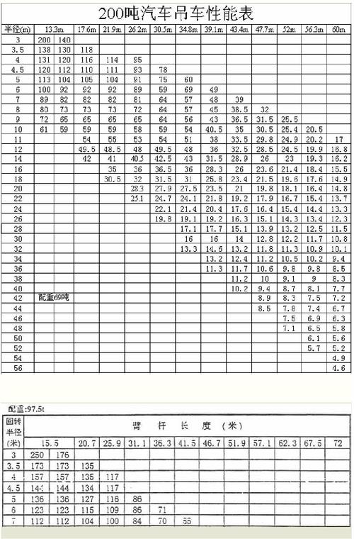 汽车吊的型号-汽车吊的型号规格和额定功率