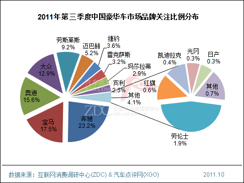 汽车品牌案例-汽车品牌分析报告