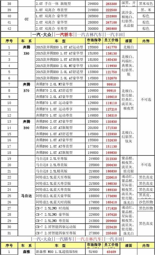 汽车进价-汽车进价和售价多少钱