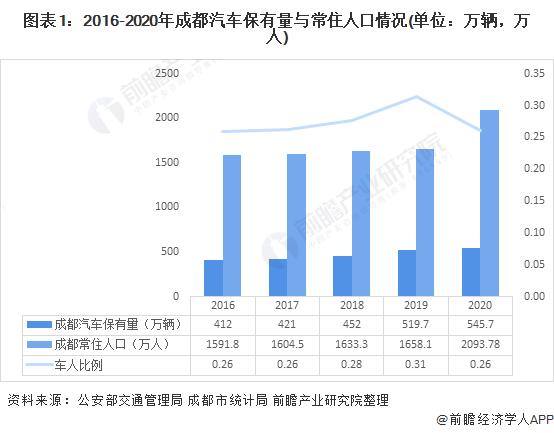 成都汽车量-成都汽车产量