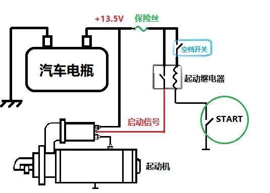 汽车没有钥匙-汽车没有钥匙怎么接线打火