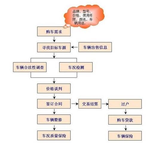 海口汽车过户-海口汽车过户需要什么材料