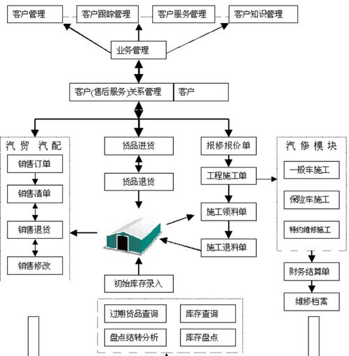 汽车配件erp-汽车配件erp供应商分类怎么分的