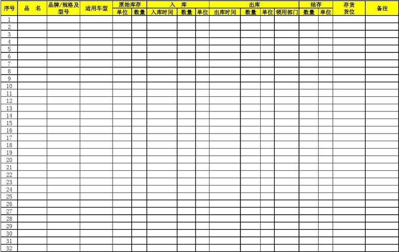 汽车用材料-汽车用材料盘存明细表怎么写