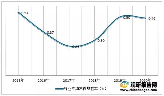 二手汽车金融-二手汽车金融不良率