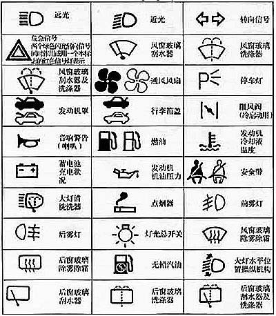 汽车lr-汽车上的标志图解大全