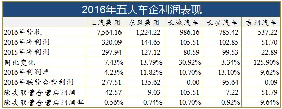 汽车出厂价-汽车出厂价格等于汽车生产成本加什么