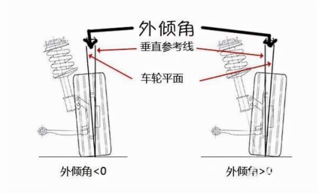 汽车纵倾-汽车纵倾角