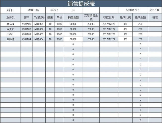 汽车行业销售-汽车行业销售提成一般是多少