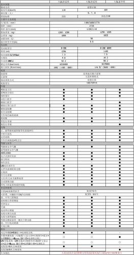 背汽车参数-如何背汽车参数配置