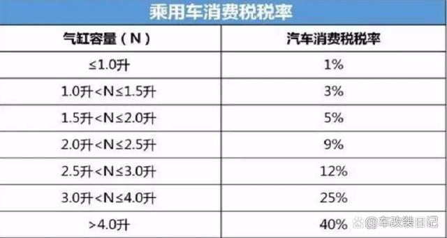 公司出售汽车-公司出售汽车交什么税