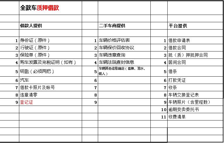 汽车质押平台-汽车质押需要去哪里办理